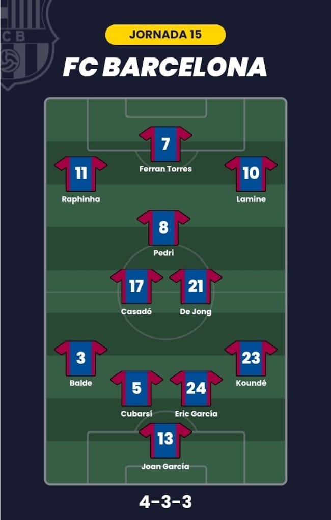Alineación probable Barcelona J15