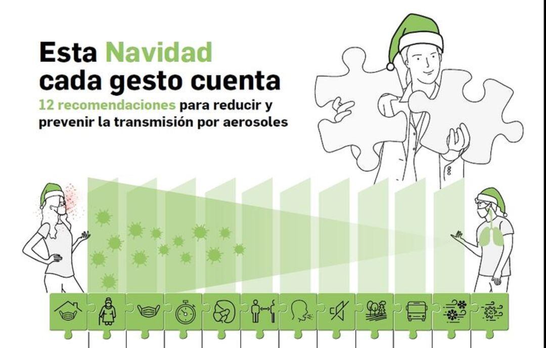 Infografía de las recomendaciones