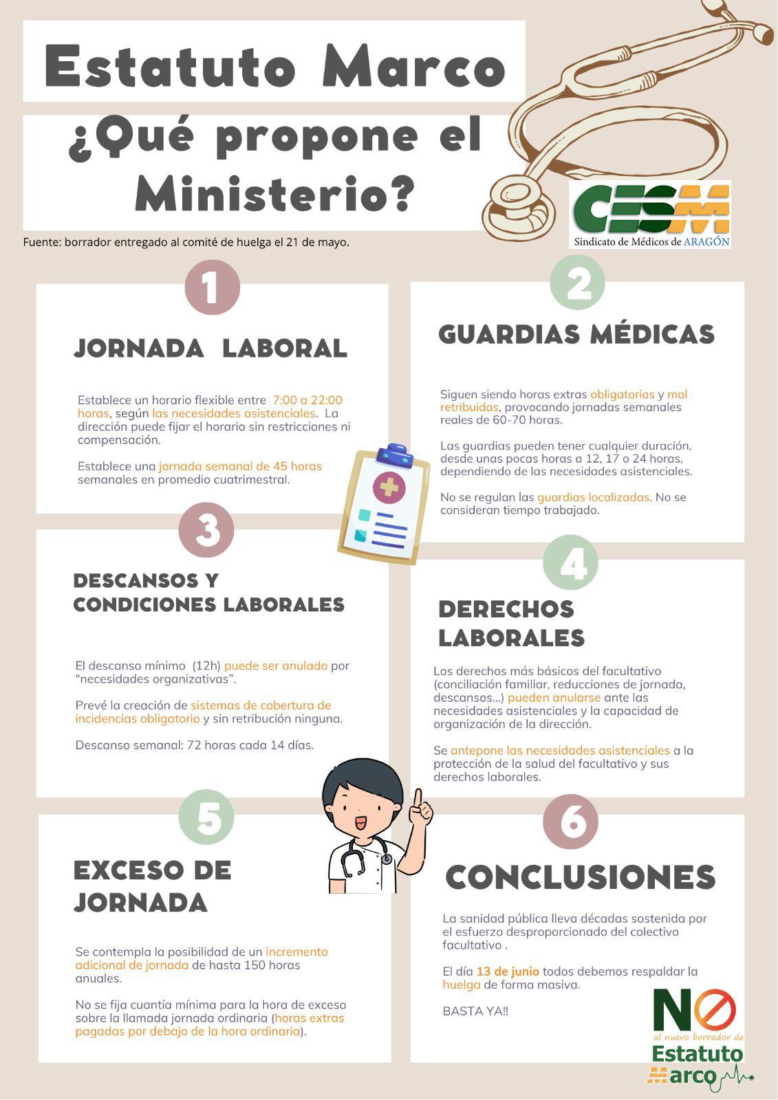 Los médicos aragoneses convocados a la huelga por el Estatuto Marco