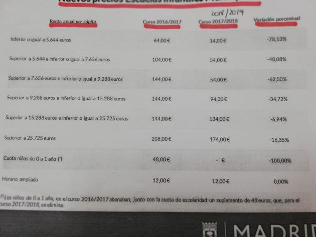 Tarifas de las escuelas infantiles que se encuentran en la red del Ayuntamiento de madrid