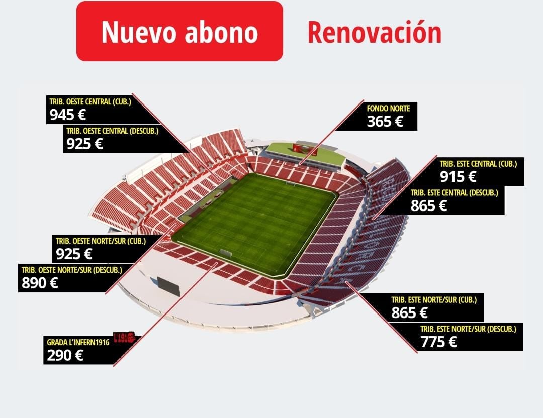 Precios de los nuevos abonos del Real Mallorca