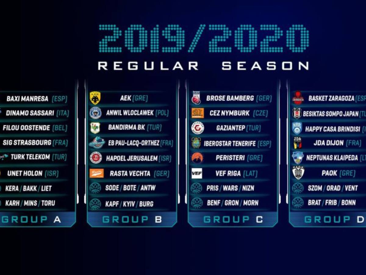 El Iberostar Tenerife perfila su hoja de ruta en la Basketball Champions League