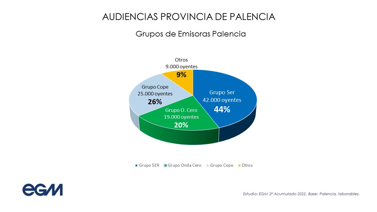 WGM del último trimestre del año