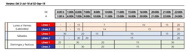 Horarios de verano del Tranvía de Tenerife