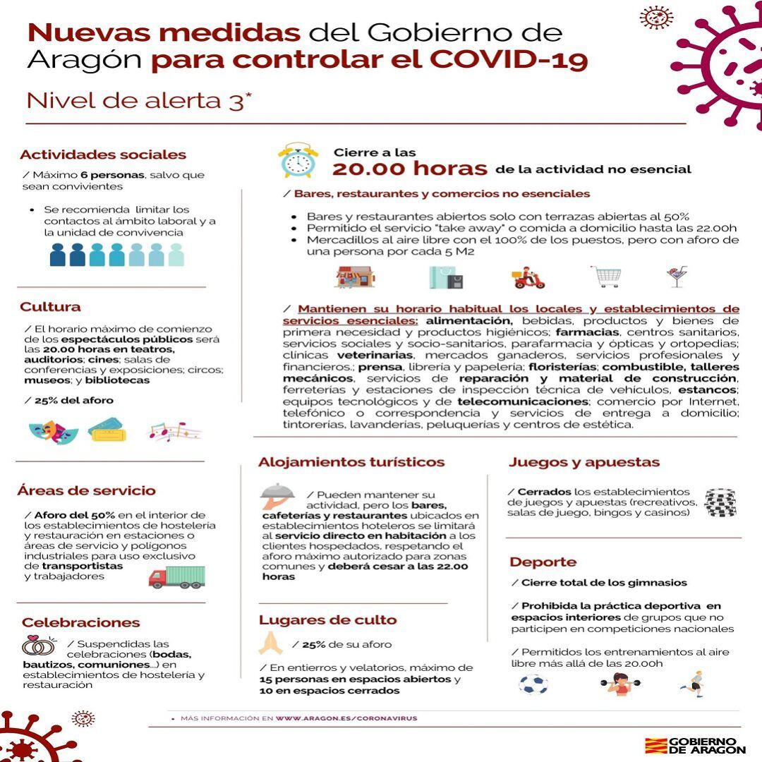 Aragón entra en el nivel de alerta máximo