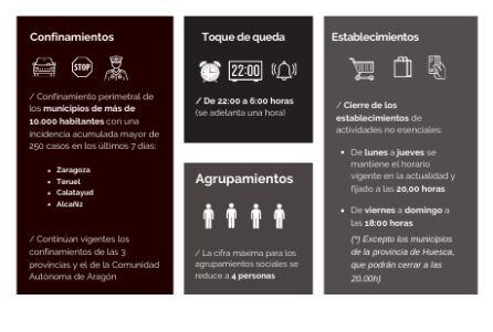 Medidas vigentes Calatayud