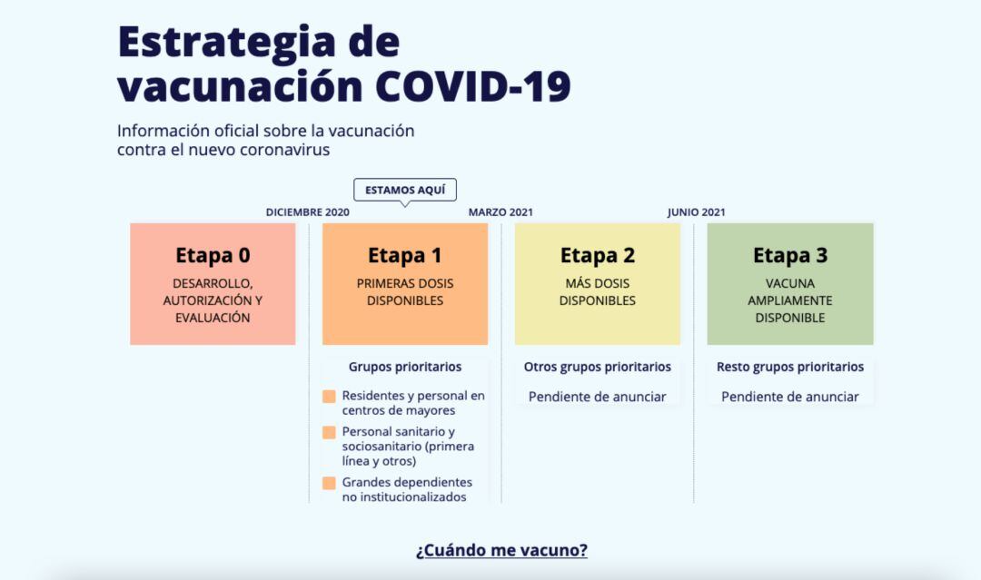 Imagen de la web www.vacunacovid.gob.es facilitada para resolver dudas sobre la vacuna del coronavirus