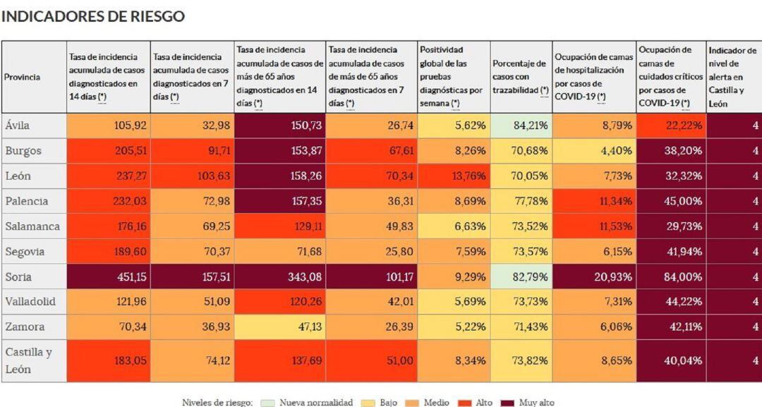 Indicadores de riesgo hoy sábado