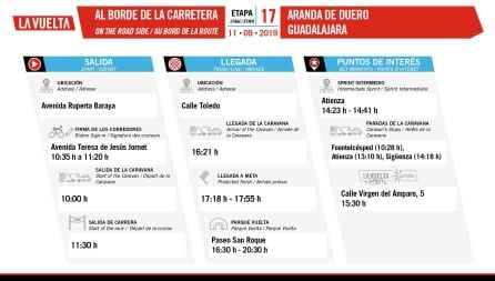 Organigrama de los espacios y horarios de la salida y la llegada de la 17ª etapa de La Vuelta.