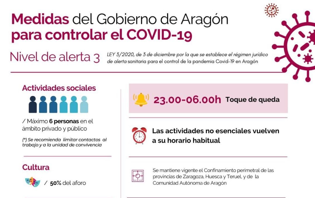 Medidas del nivel de alerta 3 en Aragón 