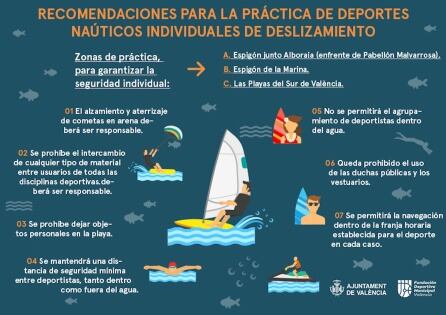 La Fundación Deportiva Municipal de València ha establecido dos accesos a las playas de la ciudad para practicar deporte marítimo.