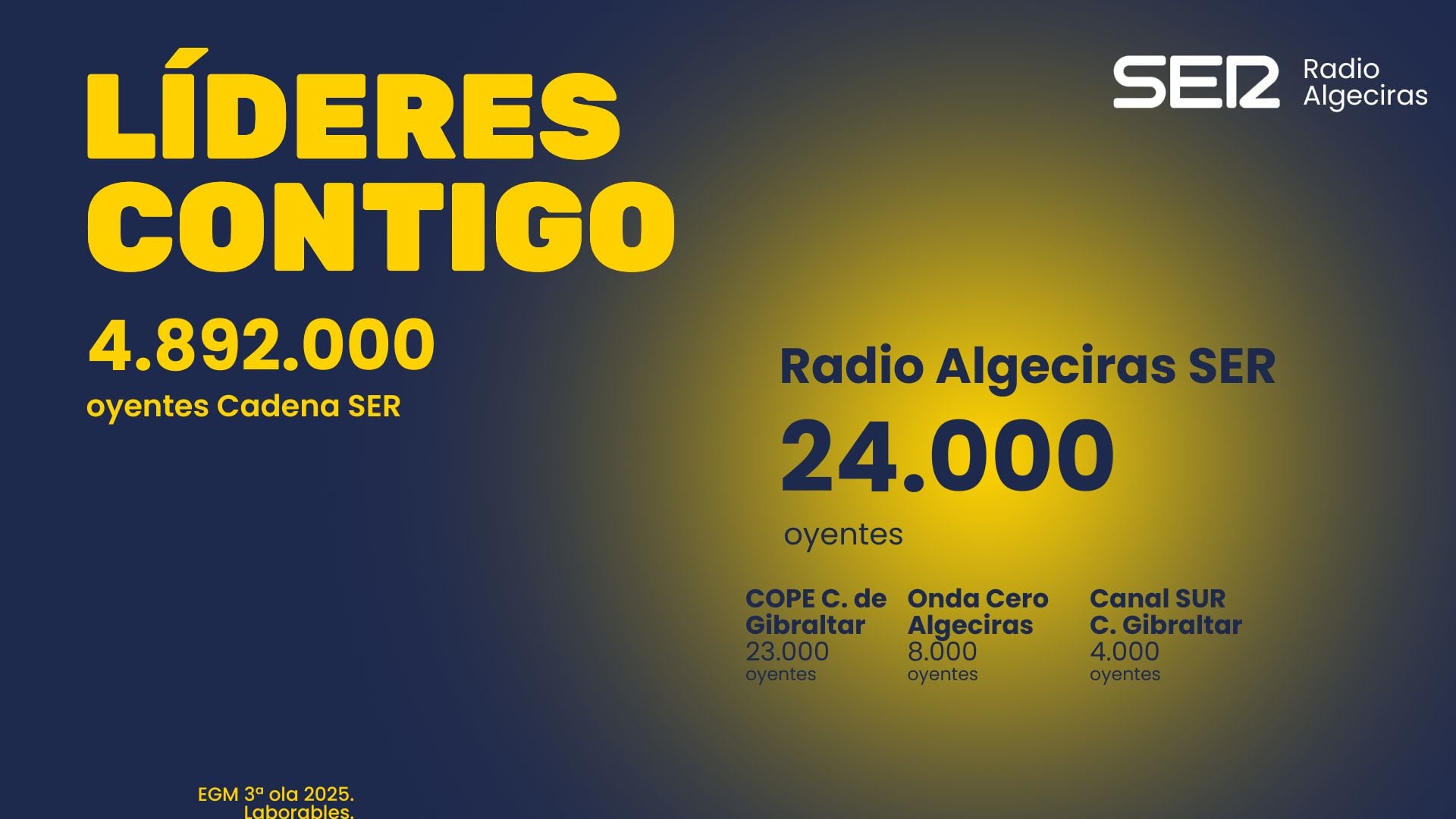 Radio Algeciras, líder de la radio convencional en el Campo de Gibraltar
