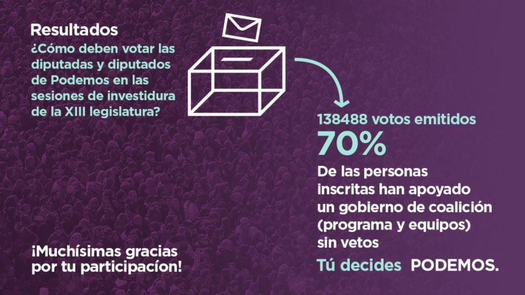 Imagen que ha publicado Podemos en Twitter para dar a conocer los resultados de su consulta.