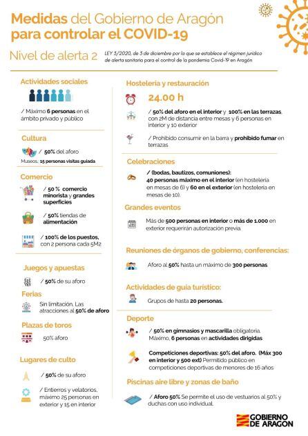 La provincia de Teruel pasa a nivel 2 de alerta por la mejora de la evolución de la pandemia