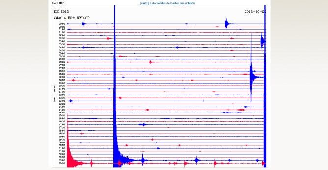 El sismograma de l'estació de Mas de Barberans, de l'Institut Geològic de Catalunya, ha registrat els terratrèmols dels últims dies
