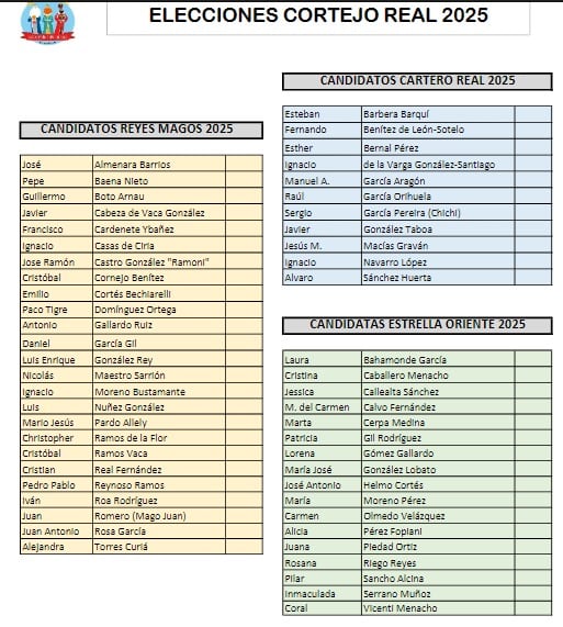 Candidatos al cortejo real navideño 2025