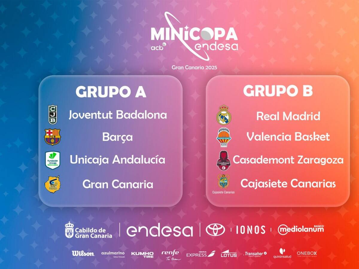 El Unicaja infantil ante el Barça, Joventut y Gran Canaria en la Minicopa