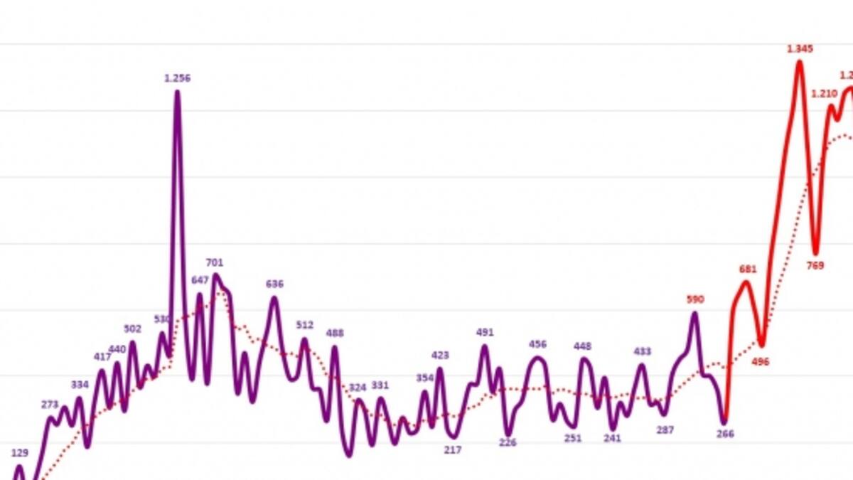 Un total de 12.000 personas se han contagiado de coronavirus en Huesca