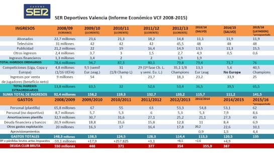 Tabla ingresos y gastos VCF 2008-2015 buenísima