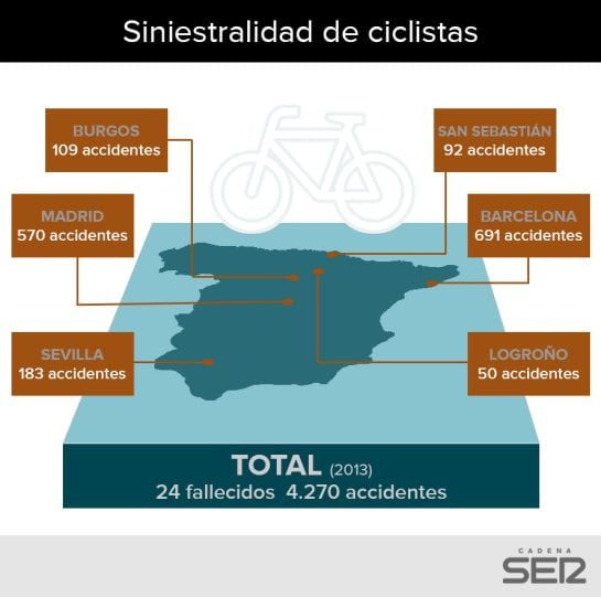 Mapa del número de accidentes de bicicleta en vía urbana.