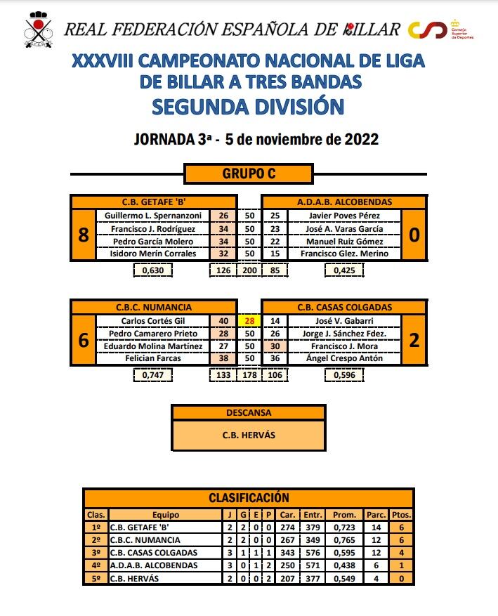 Resultados y clasificación del grupo C de Segunda división, con el CA Numancia en el segundo puesto.