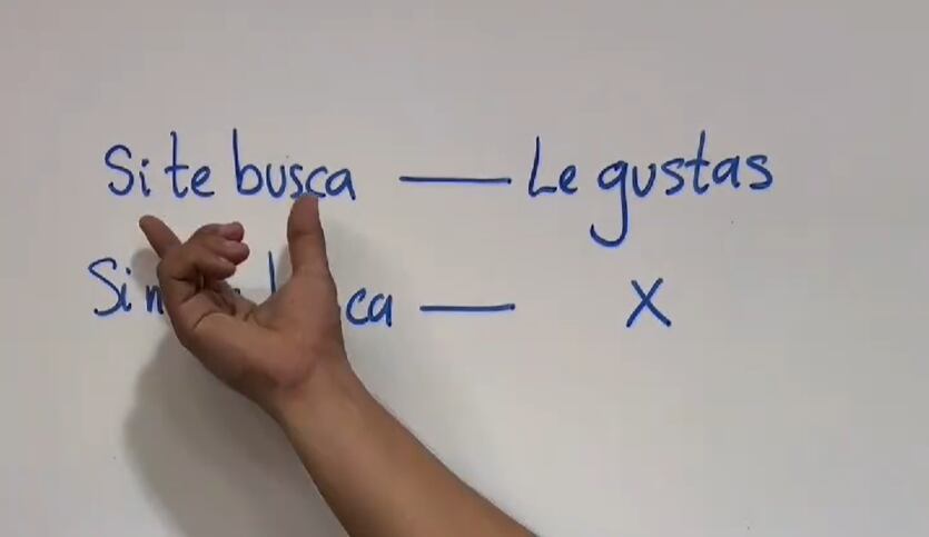 La fórmula matemática del amor.