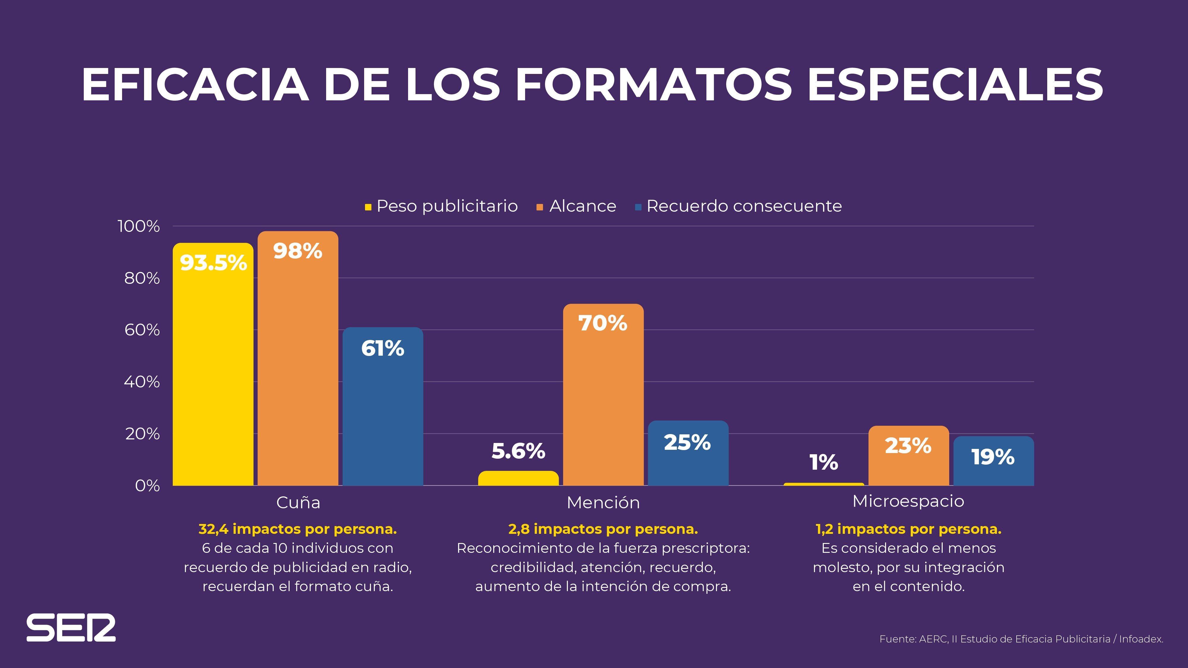 Formatos especiales infografía