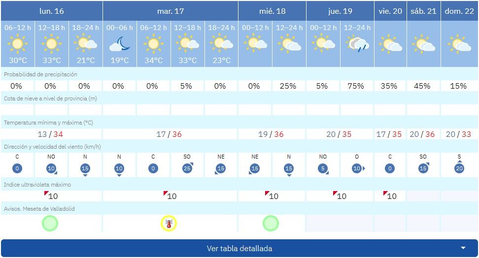 Previsión de la AEMET en Valladolid