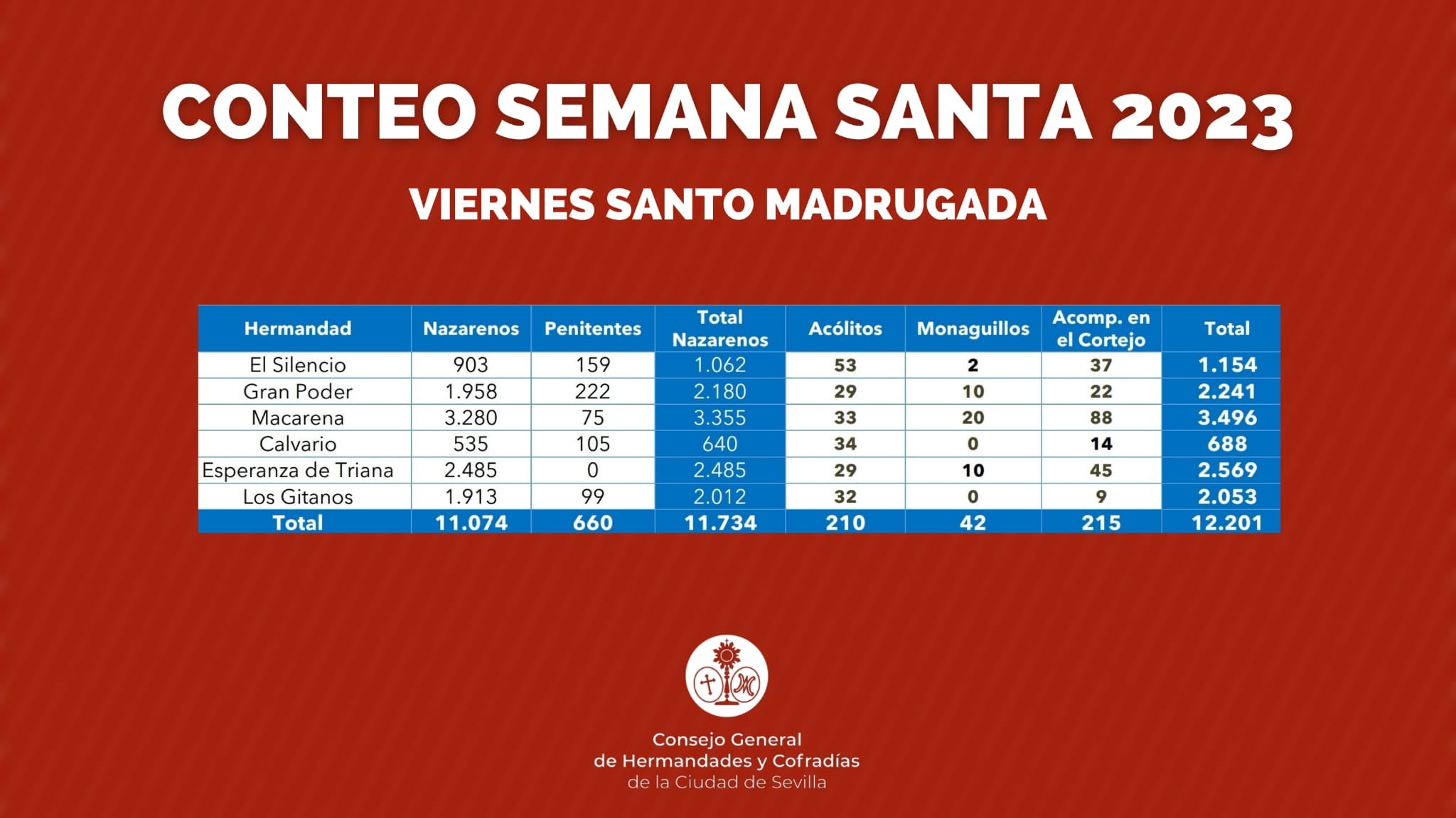 Conteo de la Madrugada 2023