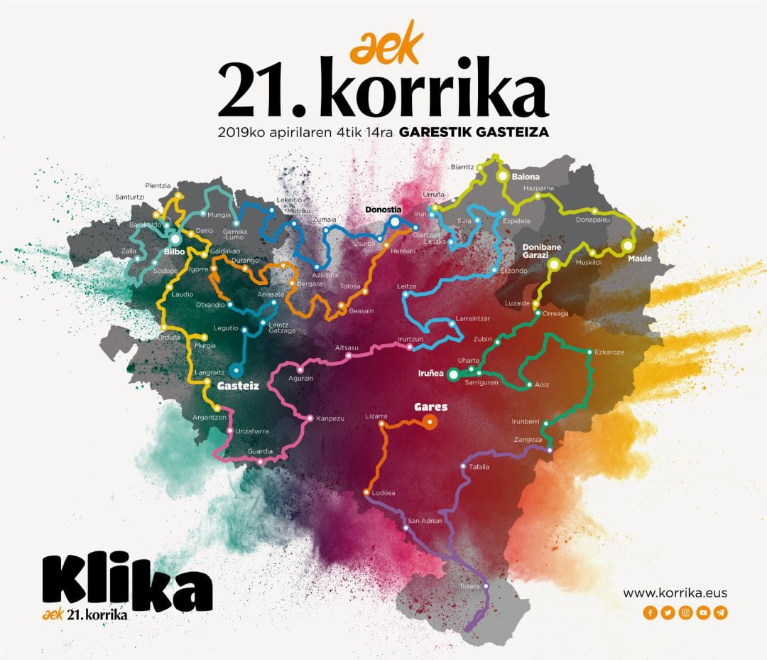 Recorrido Korrika 2019