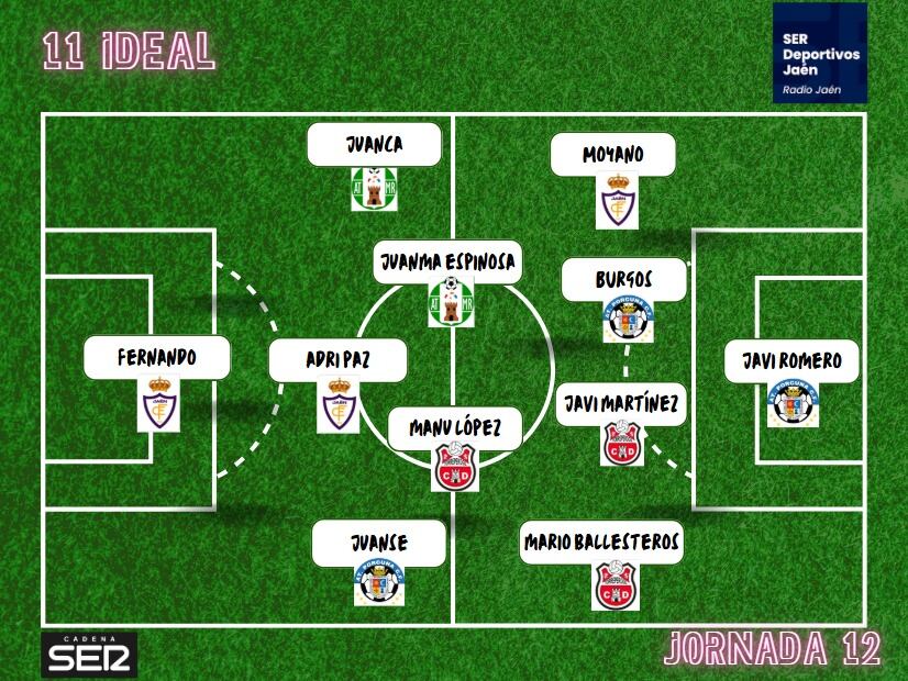 11 Ideal de la Jornada 12 del grupo IX de la Tercera División.