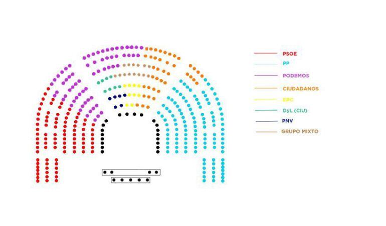 Así quedaría el reparto de escaños en el hemiciclo según la propuesta de Podemos.