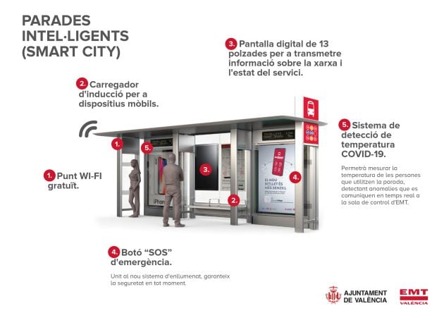 Nuevas paradas de la EMT de València