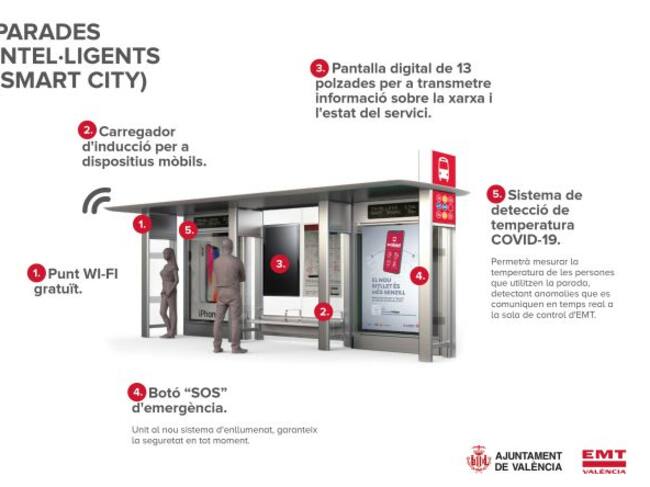 Nuevas paradas de la EMT de València