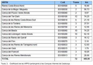 Les zones que tenen major risc.