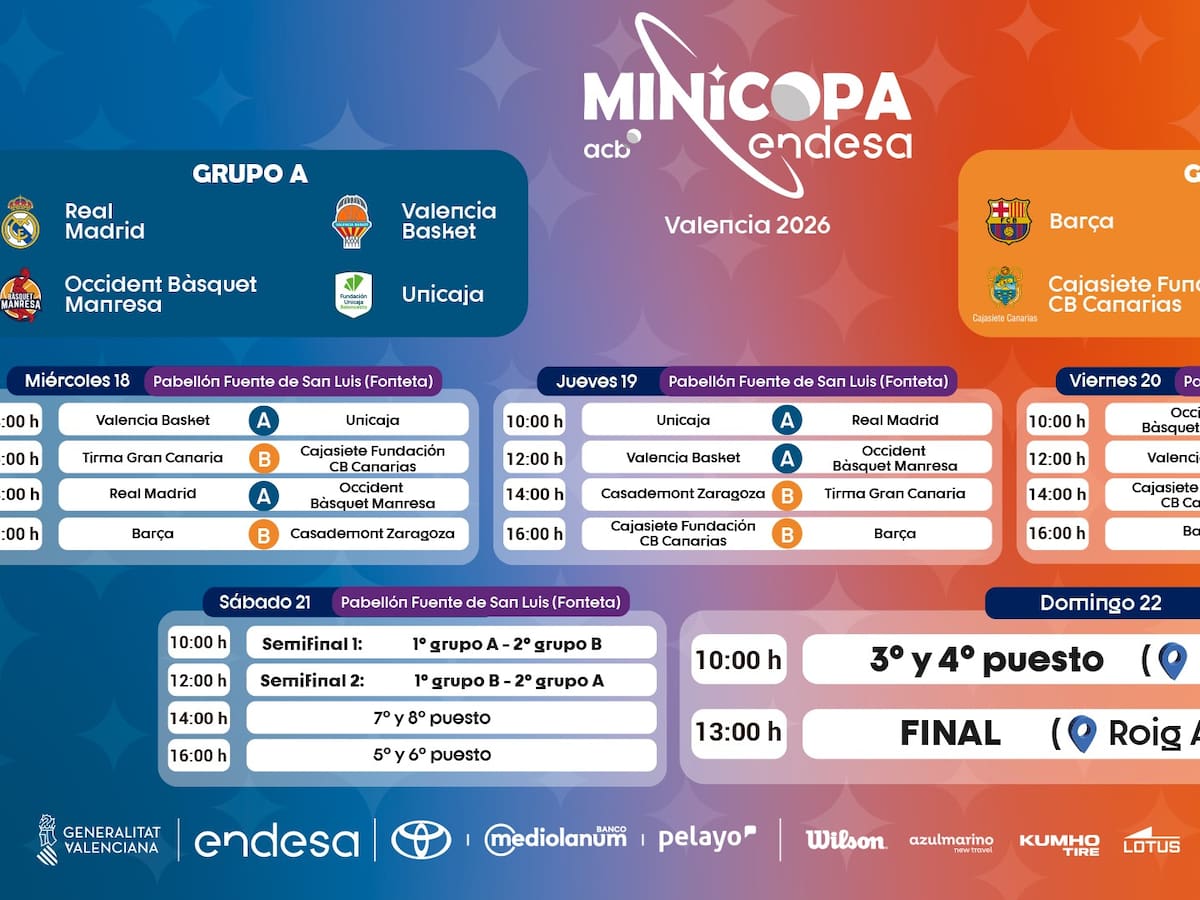 El Unicaja inicia la Minicopa Endesa ante el Valencia Basket