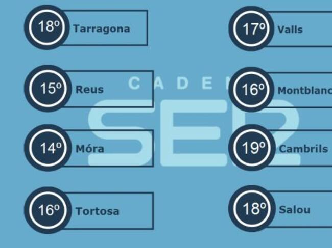 Temperatures Generals del dia