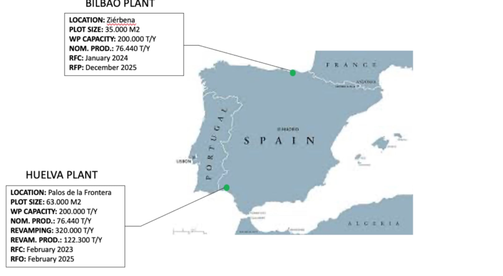 Infografía de Waste Plastic Iberia Huelva S.L.