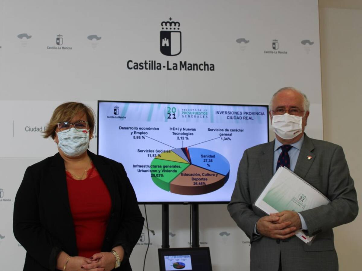 El Gobierno Regional duplica en 2021 la inversión para Ciudad Real
