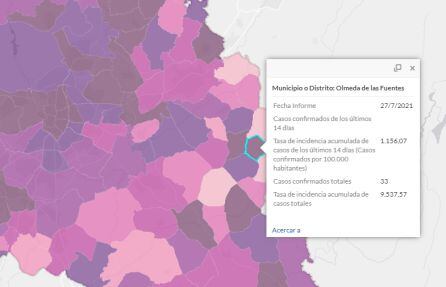 Olmeda de las Fuentes registra la tasa más alta de la comarca del Henares. 