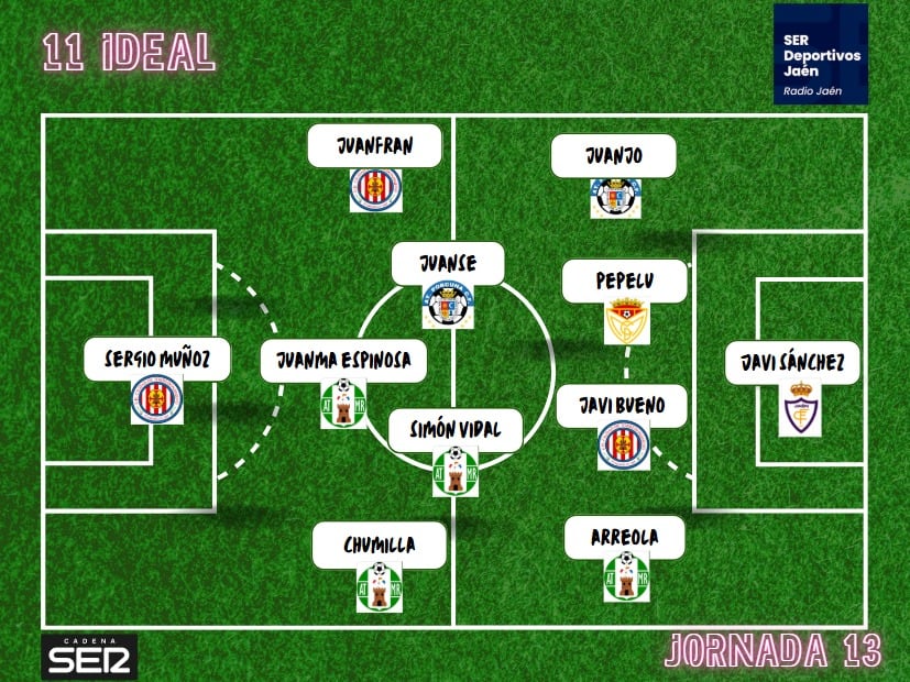 Once ideal de la jornada 13 en el grupo IX de la Tercera División.