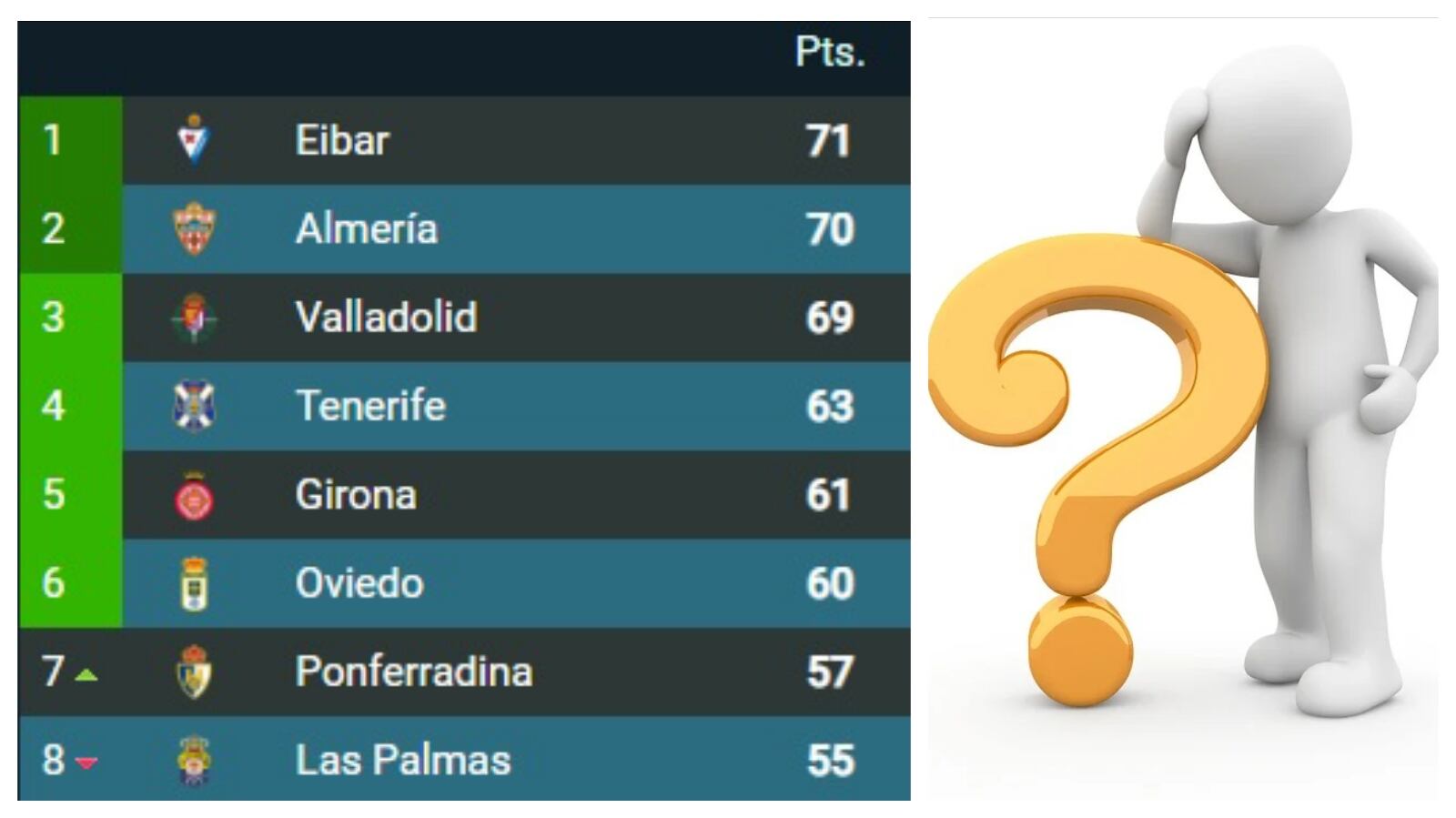 La clasificación de Segunda a falta de cinco jornadas para el final.