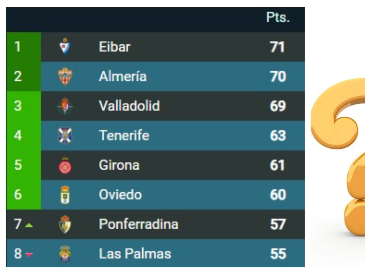 La Liga echa fuego: ¿quién va a caer?