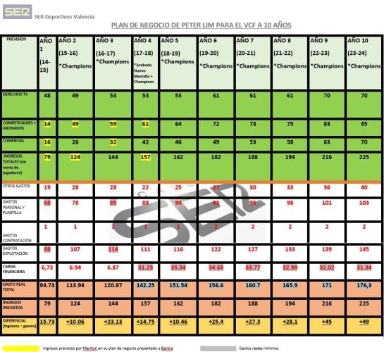 Tabla Plan de negocio Peter Lim