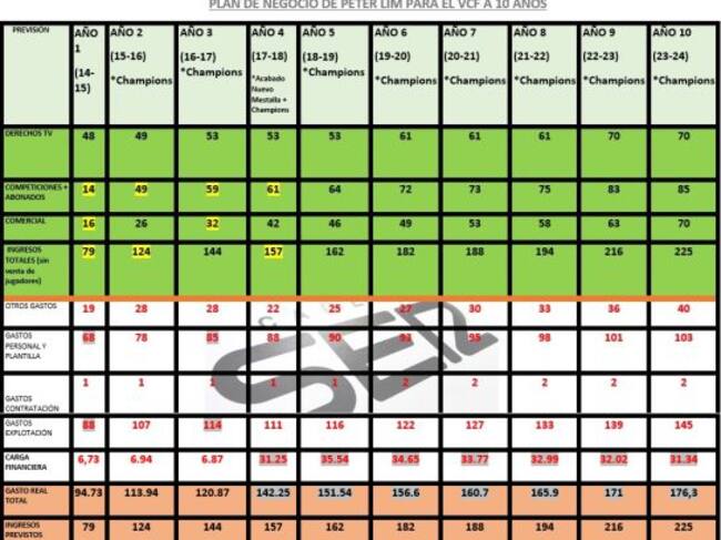 Tabla Plan de negocio Peter Lim
