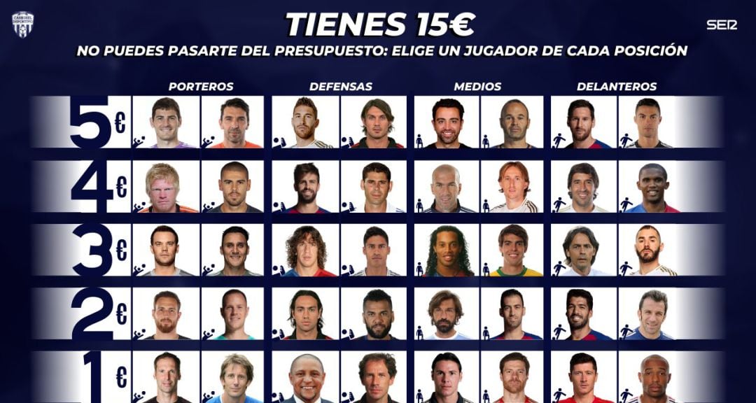 La lista de 40 jugadores que Carrusel Deportivo ha distribuido para hacer el mejor equipo de siete futbolistas posible