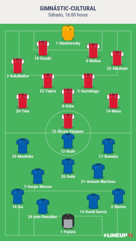 Alineaciones probables del encuentro