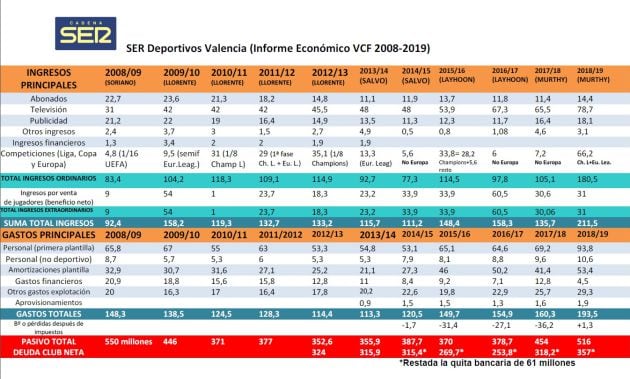 TABLA INGRESOS Y GASTOS VCF 2008-2019 OK