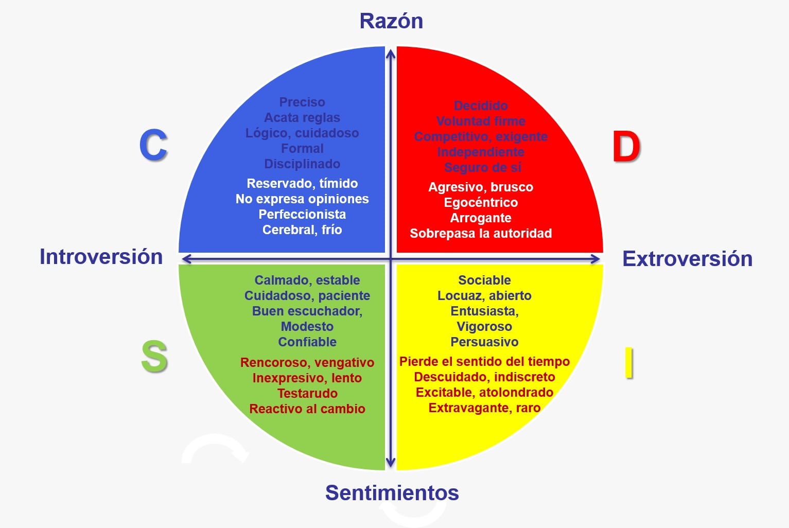 El modo de los colores asignados a la personalidad de las personas