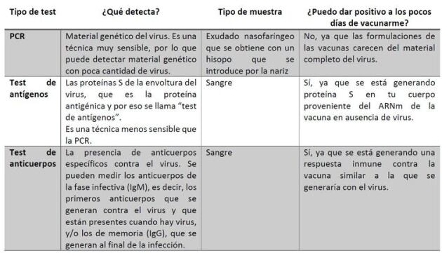 Tabla 2. Tipos de test diagnósticos de COVID-19.